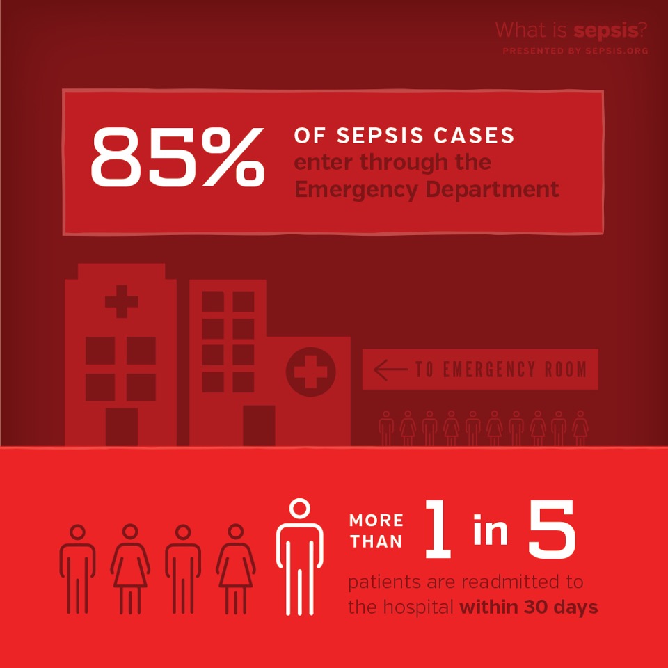 Posters and Infographics - Sepsis Alliance